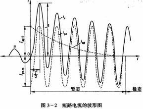 暫態