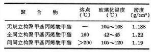 高分子鏈的立體化學結構