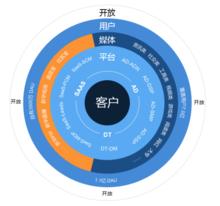 道有道（北京）科技股份有限公司