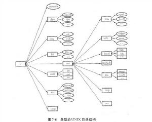 檔案子系統