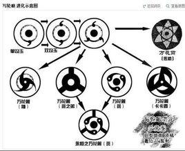 火影之瞬神止水