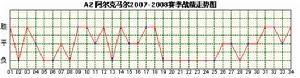 阿爾克馬爾隊