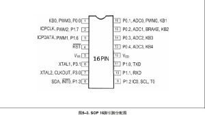 16PIN管腳配置