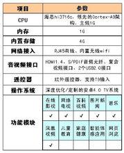 精倫雲影音智慧型機