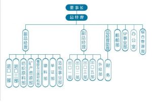 寧波市工藝品進出口有限公司