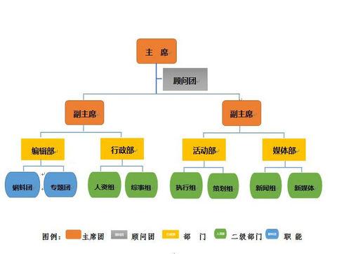 2015屆中南大學百度百科俱樂部組織架構圖