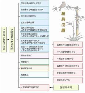 組織機構圖