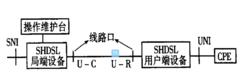 SHDSL設備模型