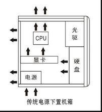 倒置38度機箱