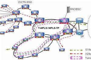 Backhaul