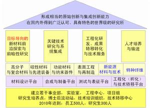 中國科學院寧波材料技術與工程研究所