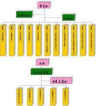 五糧液技術學院