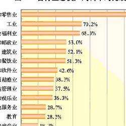 總資產周轉次數