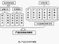 產品定位研究模型