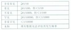 注射用鹽酸氨溴索