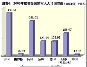 （圖）2007年中國國防白皮書