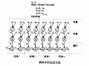 並行編譯器