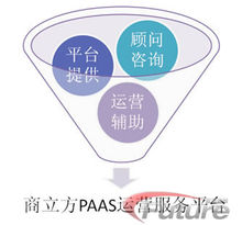 商立方運營模式