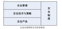 企業內部網際網路