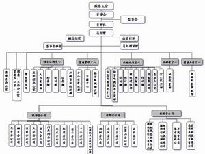 組織結構