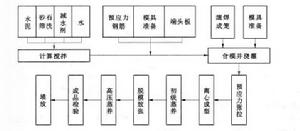 離心式鋼筋混凝土管