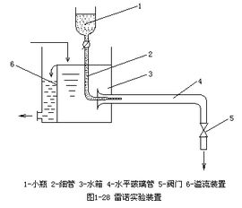 雷諾實驗