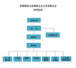 中物聯公共採購分會