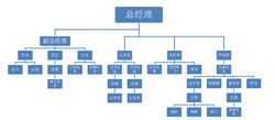 山東煜峰金融倉儲有限公司