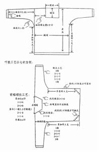 基本工藝