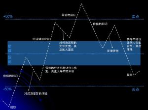 股票的理論價格