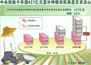 供給學派財政政策