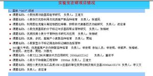 植物細胞與染色體工程國家重點實驗室在研項目