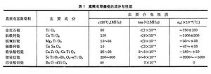 電子陶瓷