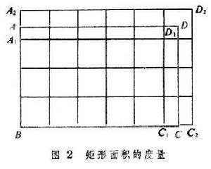 幾何度量