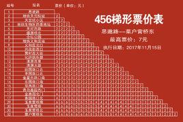 北京公交456路