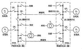 電力系統可靠性