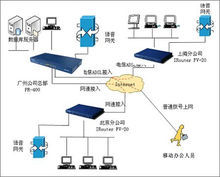 VPN基本功能