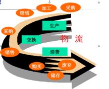 現代物流基礎[北京理工大學出版社出版的圖書]