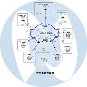 政府信息化