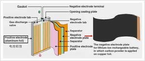 鋰電池的鋁箔位置示意