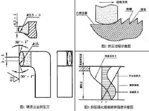 疲勞強度