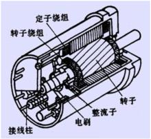 旋轉變壓器