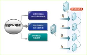 RichEDM郵件行銷系統