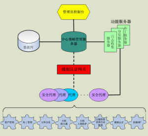 （圖）架設CS1.5伺服器