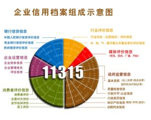 企業信用檔案組成