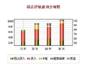  浦發銀行 (600000) 