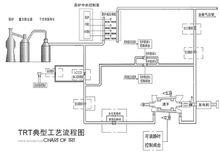 汽輪機在火力發電中的套用