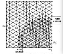 混合型肖萊克不全位錯