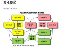 ofo[網際網路]