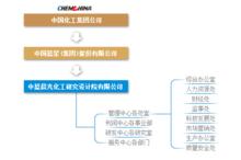 中藍晨光化工研究設計院有限公司